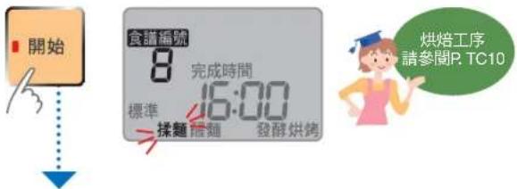 開始 食譜編號 8 完成時間 16:00 標準 揉麵 醋麵 發酵烘烤 烘焙工序 請參閱P. TC10