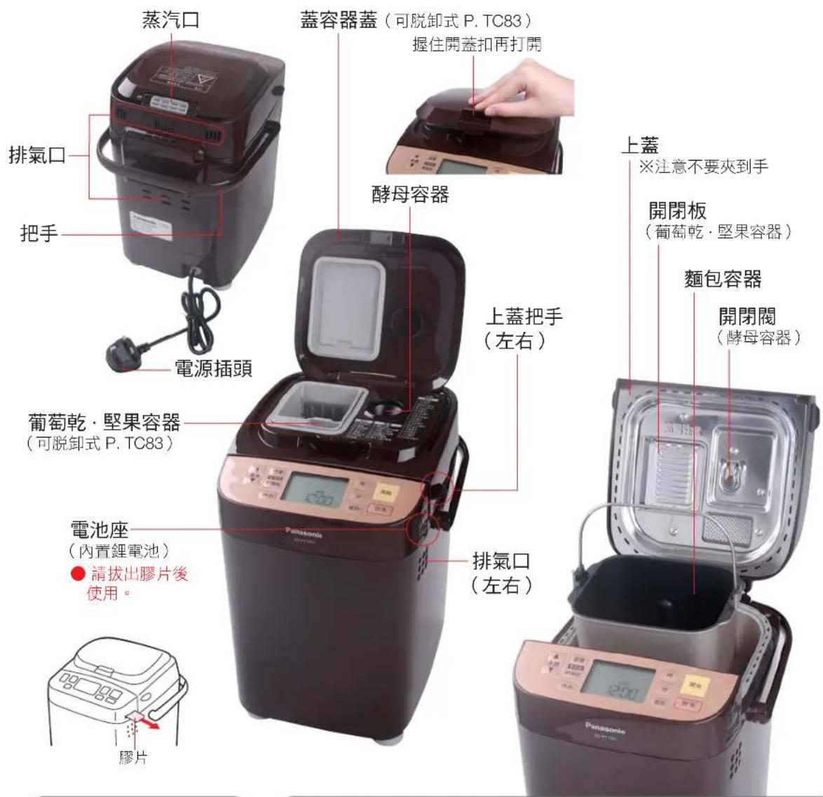 蒸汽口 排氣口 把手 電源插頭 蓋容器蓋（可脫卸式 P. TC83） 握住開蓋扣再打開 酵母容器 上蓋把手（左右） 葡萄乾·堅果容器 （可脫卸式 P. TC83） 電池座 （內置鋰電池） ●請拔出膠片後使用。 膠片 排氣口（左右） 上蓋 ※注意不要夾到手 開閉板 （葡萄乾·堅果容器） 麵包容器 開閉閥 （酵母容器）