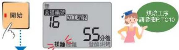 開始 無 食鹽編號 16 加工程序 揉麵 酢麵 55分後 發酵烘烤 烘焙工序 請參閱P. TC10