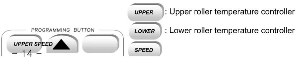 Royal Sovereign RSH-1650 - FUNCTIONS OF BUTTONS - 1