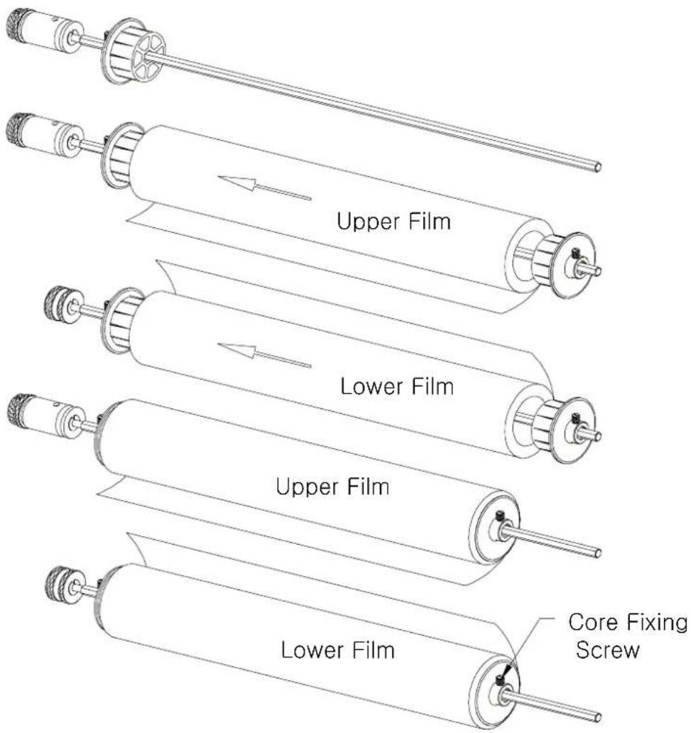 Upper Film Lower Film Upper Film Lower Film Core Fixing Screw