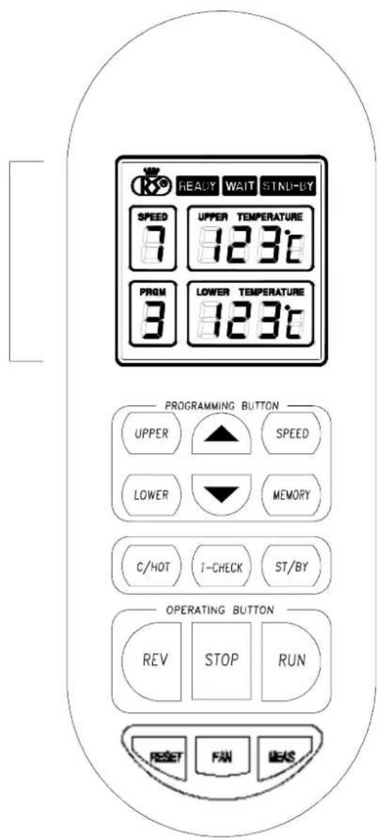 READY WAIT STNU-BY SPEED 123°C UPPER TEMPERATURE PROM 3 123°C LOWER TEMPERATURE PROGRAMMING BUTTON UPPER ↑ SPEED LOWER ↓ MEMORY C/HOT T-CHECK ST/BY OPERATING BUTTON REV STOP RUN RESET FAN MEAS