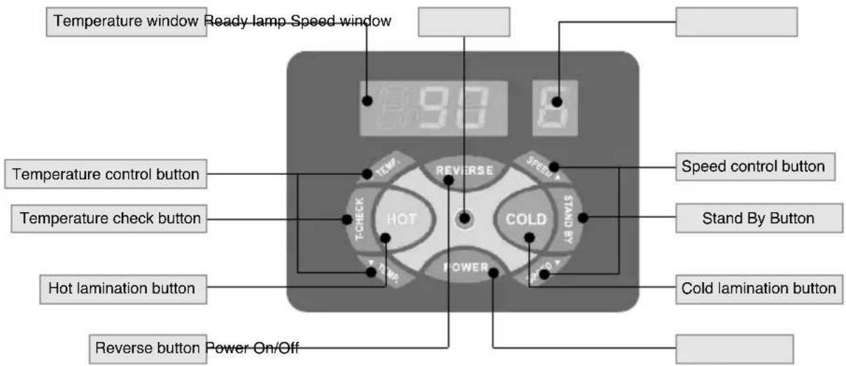 Temperature window Ready lamp Speed window Temperature control button Temperature check button Hot lamination button Reverse button Power On/Off T-CHECK HOT COLD POWER SPEED STANDARD Speed control button Stand By Button Cold lamination button