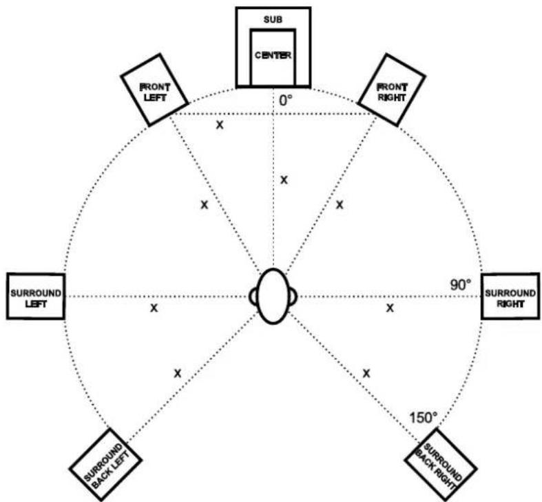 ESI uniK 08+ - Surround 7.1 Aufbau - 1