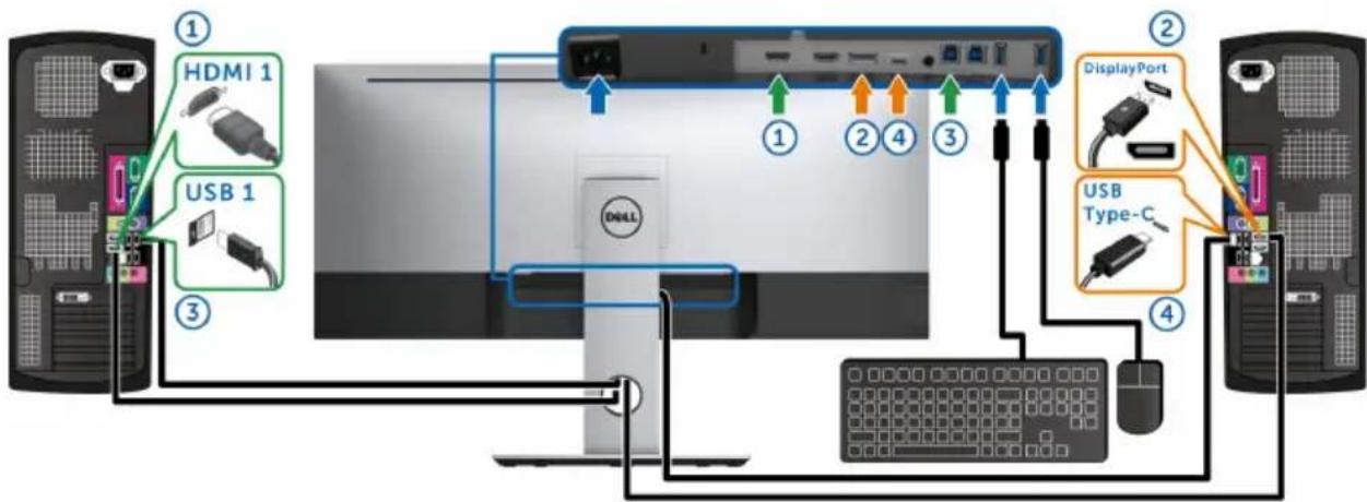 DELL UltraSharp U3419w - Setting the KVM Switch - 1