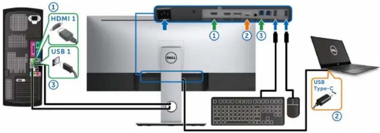 DELL UltraSharp U3419w - Setting the KVM Switch - 13