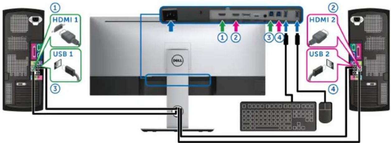 DELL UltraSharp U3419w - Setting the KVM Switch - 9