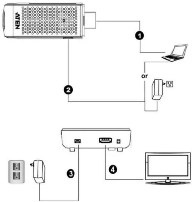 ATEN VE819 - Setup the Wireless HDMI Transmitter and Receiver - 1