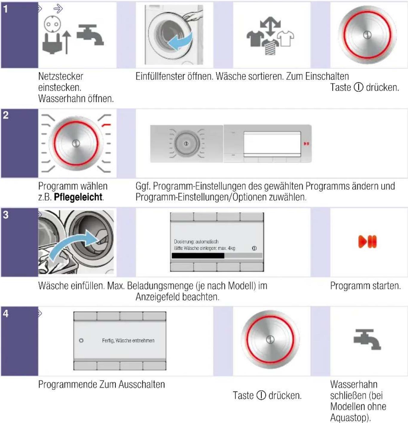 BOSCH WAYH2842 - Das Wichtigste in Kürze - 1