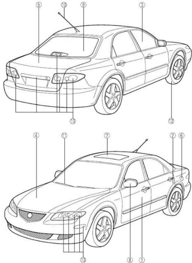 MAZDA 6 Hatchback (2005) - YourVehicleataGlance ExteriorOverview - 1