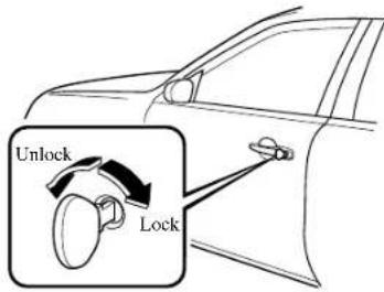MAZDA 6 Hatchback (2005) - Locking, unlockingwithkey - 1