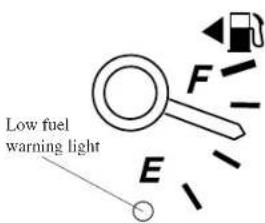 MAZDA 6 Hatchback (2005) - ▼FuelGauge - 1
