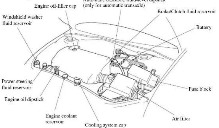 MAZDA 6 Hatchback (2005) - EngineCompartmentOverview - 1