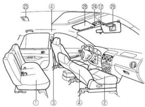 MAZDA 6 Hatchback (2005) - DashboardandInteriorOverview - 2