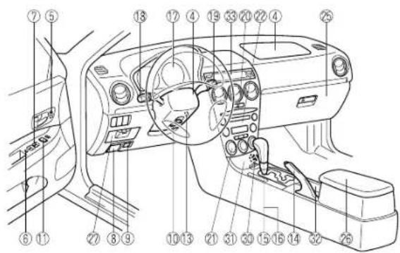 MAZDA 6 Hatchback (2005) - DashboardandInteriorOverview - 1