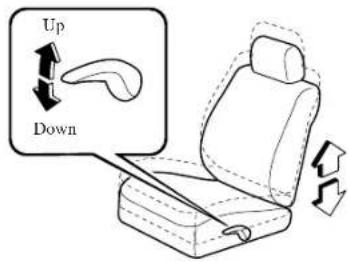 MAZDA 6 Hatchback (2005) - ▼HeightAdjustment(Driver's Seat) - 1