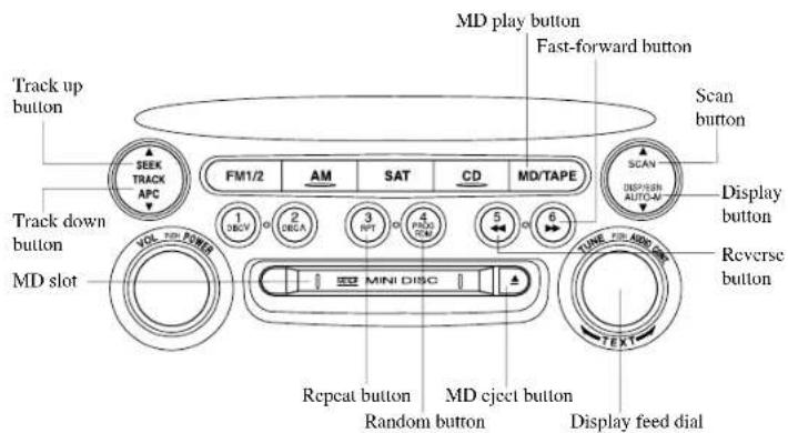 MAZDA 6 Hatchback (2005) - ▼OperatingtheMiniDisc(MD)Player - 1