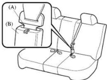 MAZDA 6 Hatchback (2005) - RearCenterPositionSeat Belt - 1