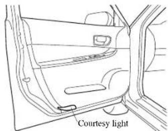 MAZDA 6 Hatchback (2005) - ▼CourtesyLights - 1