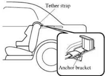 MAZDA 6 Hatchback (2005) - Tetherstrapposition(Sedan) - 1
