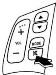 MAZDA 6 Hatchback (2005) - ▼MuteSwitch - 1
