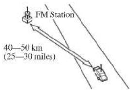 MAZDA 6 Hatchback (2005) - FM characteristics - 1