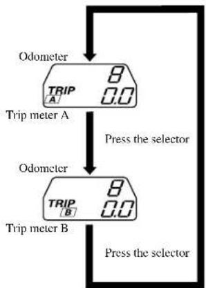 MAZDA 6 Hatchback (2005) - ▼Odometer, TripMeterandTrip MeterSelector - 2