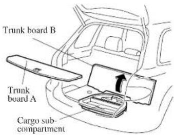 MAZDA 6 Hatchback (2005) - ▼CargoSub-Compartment(Sport Wagon) - 1
