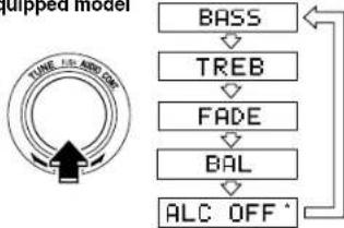 MAZDA 6 Hatchback (2005) - AudioSystem - 1