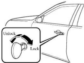 MAZDA 6 Hatchback (2005) - ▼Locking, UnlockingwithKey - 1