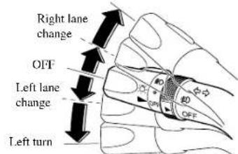 MAZDA 6 Hatchback (2005) - ▼TurnSignal - 1
