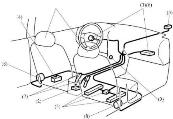 MAZDA 6 Hatchback (2005) - ▼FrontAirBagSystemComponents - 1