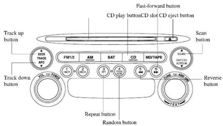 MAZDA 6 Hatchback (2005) - ▼OperatingtheCompactDisc(CD)Player - 1
