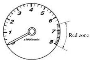MAZDA 6 Hatchback (2005) - ▼Tachometer - 1