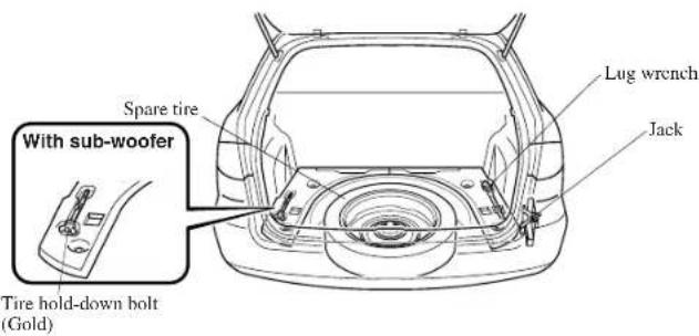 MAZDA 6 Hatchback (2005) - SpareTireandToolStorage - 2