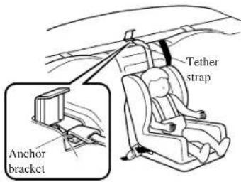 MAZDA 6 Hatchback (2005) - ▼RearCenterSeatChild-Restraint SystemInstallation - 1