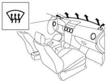 MAZDA 6 Hatchback (2005) - ▼SelectingtheAirflowMode - 4