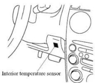 MAZDA 6 Hatchback (2005) - InteriorComfort ClimateControlSystem - 1