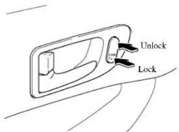 MAZDA 6 Hatchback (2005) - Locking, unlocking with door-lock switch - 1