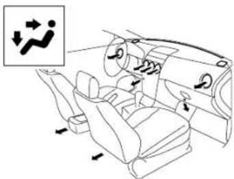 MAZDA 6 Hatchback (2005) - ▼SelectingtheAirflowMode - 3