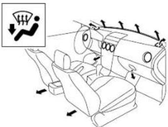 MAZDA 6 Hatchback (2005) - ▼SelectingtheAirflowMode - 2