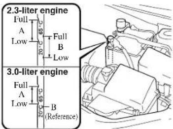 MAZDA 6 Hatchback (2005) - WARNING - 1
