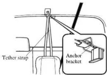 MAZDA 6 Hatchback (2005) - ▼RearCenterSeatChild-Restraint SystemInstallation - 3