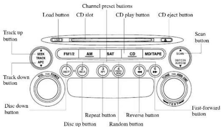 MAZDA 6 Hatchback (2005) - ▼OperatingtheIn-DashCDChanger - 1