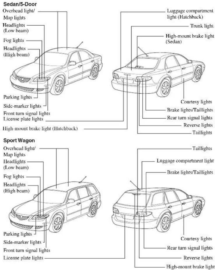 MAZDA 6 Hatchback (2005) - LightBulbs - 1