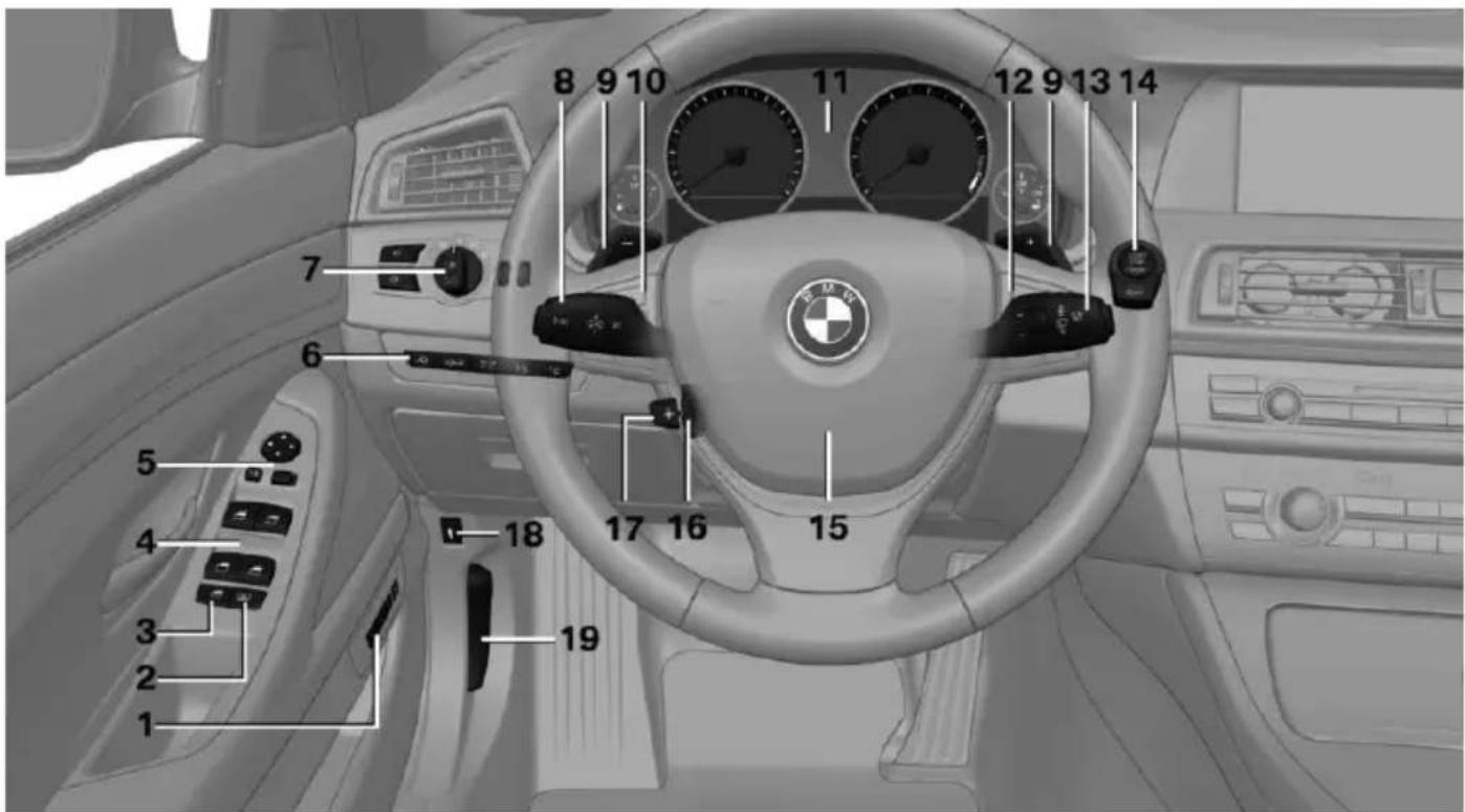 BMW 535i Xdrive (2014) - Vehicle equipment - 1