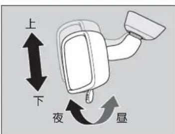 上 下 夜 昼
