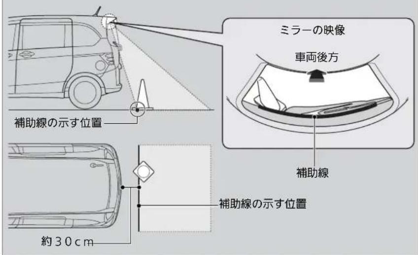 ミラーの映像 車両後方 補助線の示す位置 補助線の示す位置 約30cm