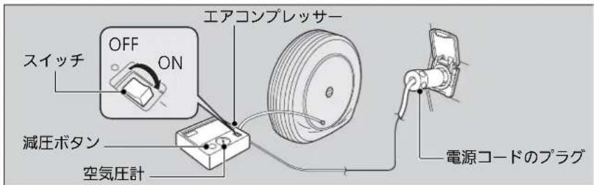 スイッチ OFF ON エアコンプレッサー 減圧ボタン 空気圧計 電源コードのプラグ