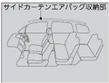 サイドカーテンエアバッグ収納部